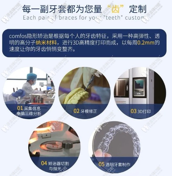 每一幅牙套都為您量齒定制