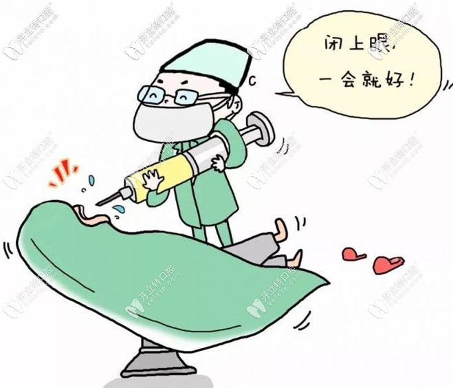 GBR骨引導(dǎo)再生術(shù)