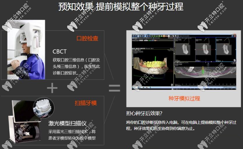 一文讀懂極簡種植牙是咋回事,它的費用原來是這么結算的