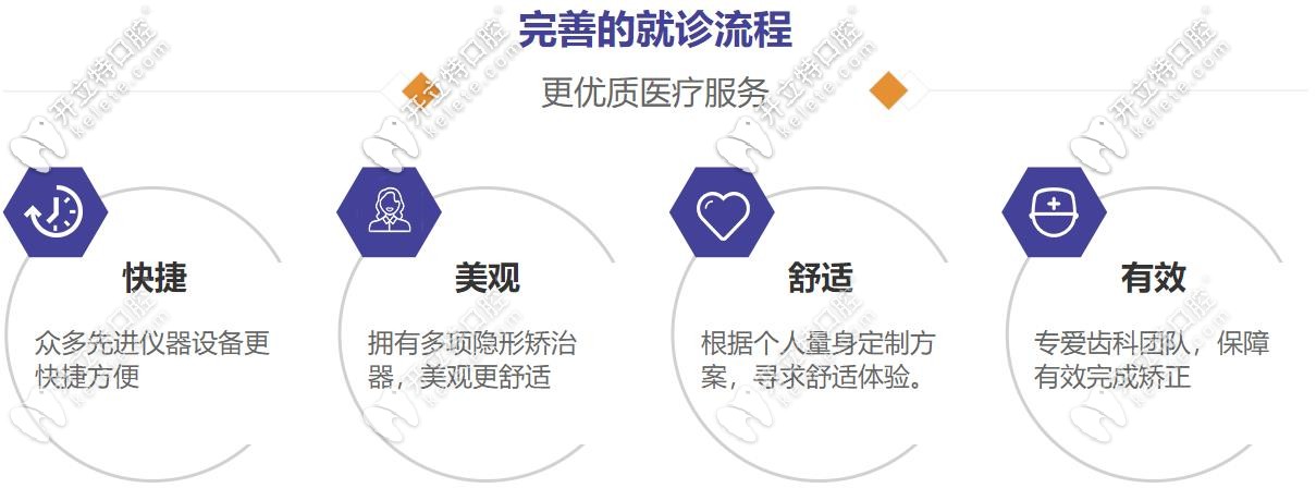 東莞固德口腔就診流程 東莞固德口腔就診流程