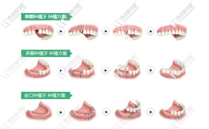 顧客對(duì)林杰醫(yī)生的評(píng)價(jià)