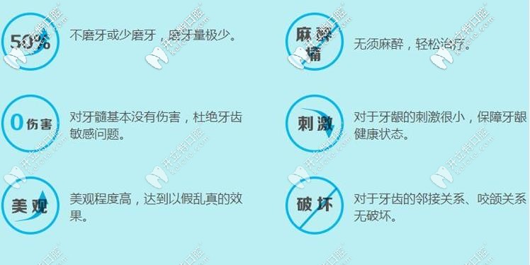 牙齒貼面的好處