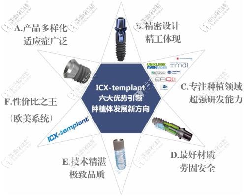 icx六大技術優(yōu)勢