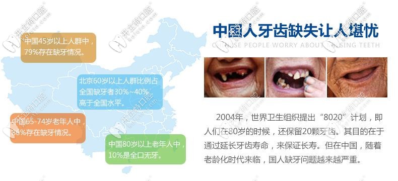國人的牙齒健康問題需重視
