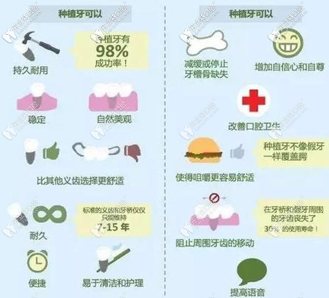種植牙的眾多優(yōu)勢(shì)