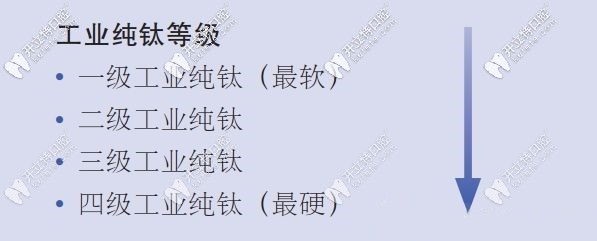 種植體鈦的級別