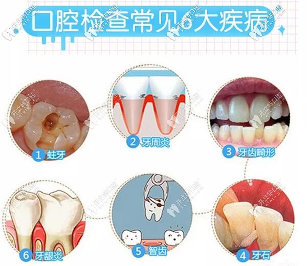常見的口腔問題