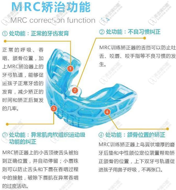MRC肌功能矯正技術(shù) MRC肌功能矯正技術(shù)