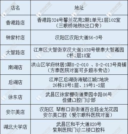 武漢優(yōu)益佳口腔地址