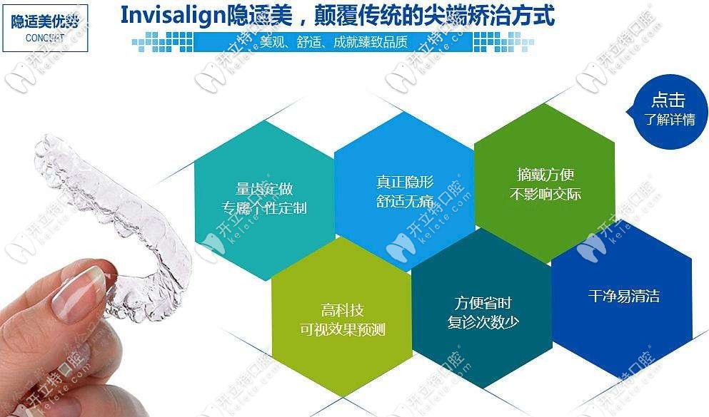 隱適美隱形矯正技術(shù) 隱適美隱形矯正技術(shù)