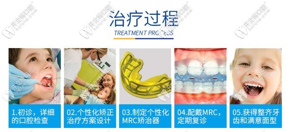 兒童mrc矯正治療過程