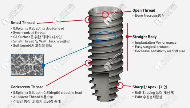 表面獨(dú)特的多重螺紋設(shè)計(jì)