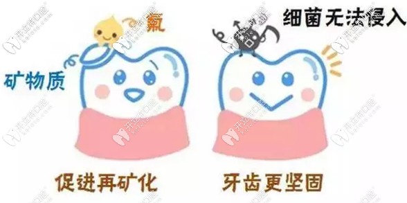 牙齒脫礦以后是可以補救的