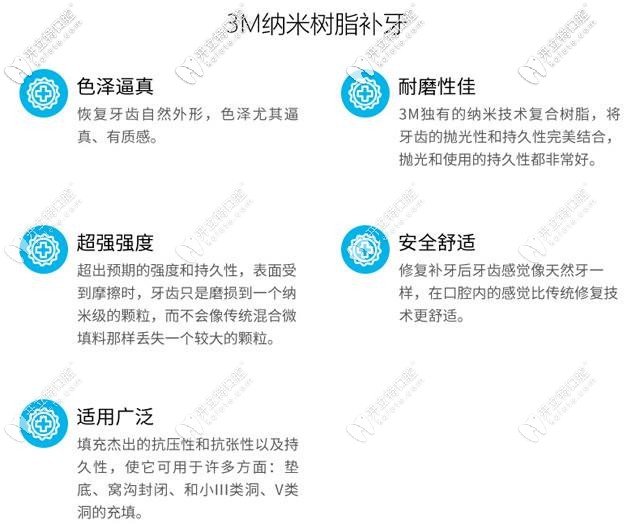 3M樹脂補牙優(yōu)勢