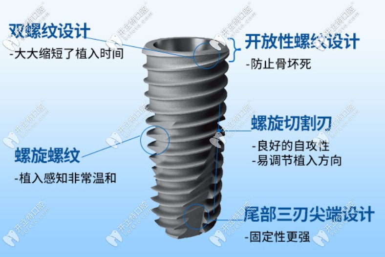 美國進(jìn)口種植牙的優(yōu)勢