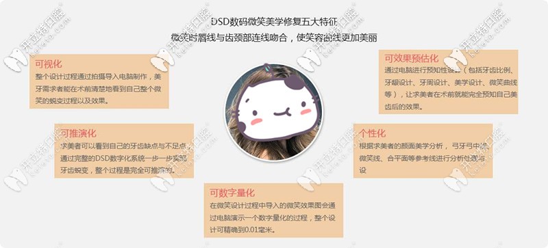 美學(xué)修復(fù)的優(yōu)勢