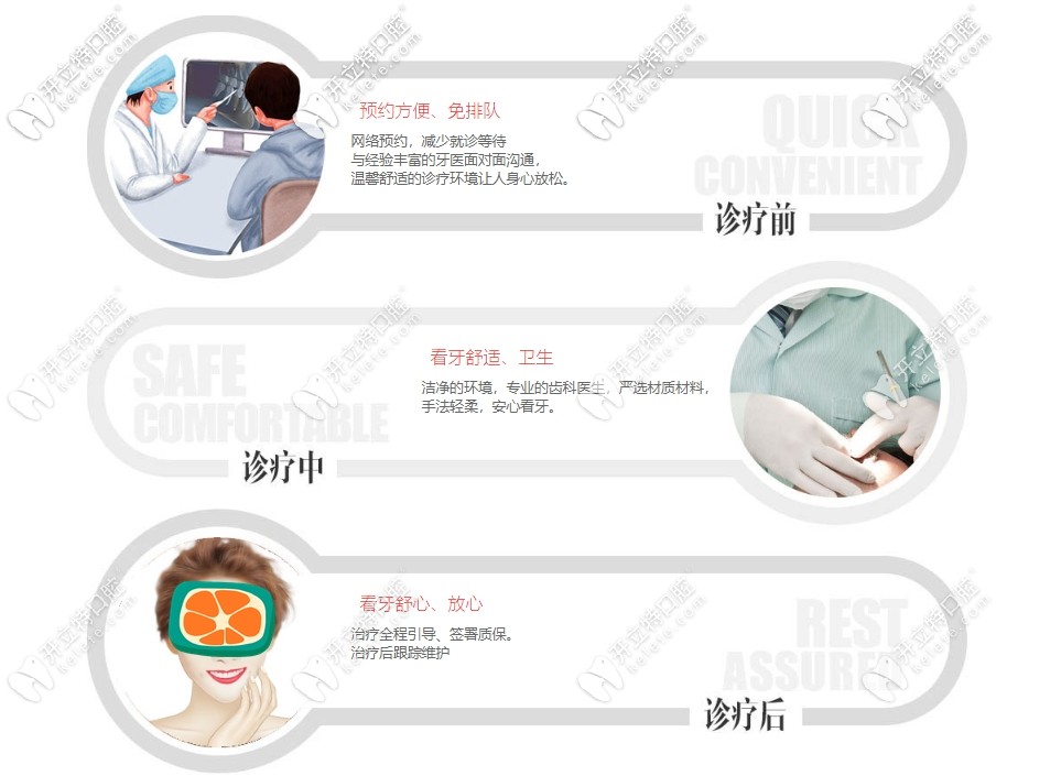 昆明美奧口腔醫(yī)院怎么樣