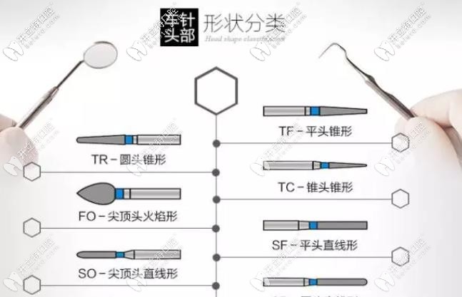 車(chē)針按照形狀分類(lèi)