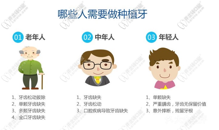 那些人需要做種植牙呢？