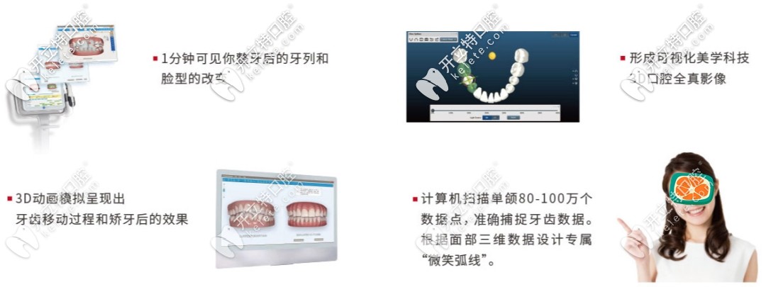 牙齒矯正操作過(guò)程