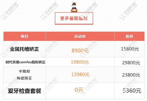 北京圣貝口腔正畸價格