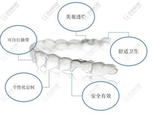 隱形矯正優(yōu)勢