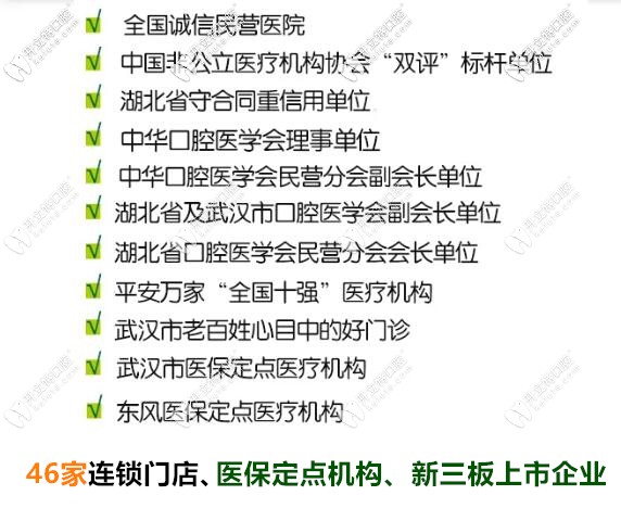 武漢愛尚大眾口腔所獲榮譽 武漢愛尚大眾口腔所獲榮譽