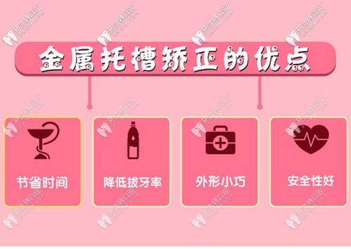 金屬托槽矯正的優(yōu)點(diǎn)