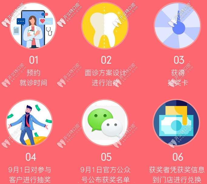 上海永華口腔矯正活動流程告知圖