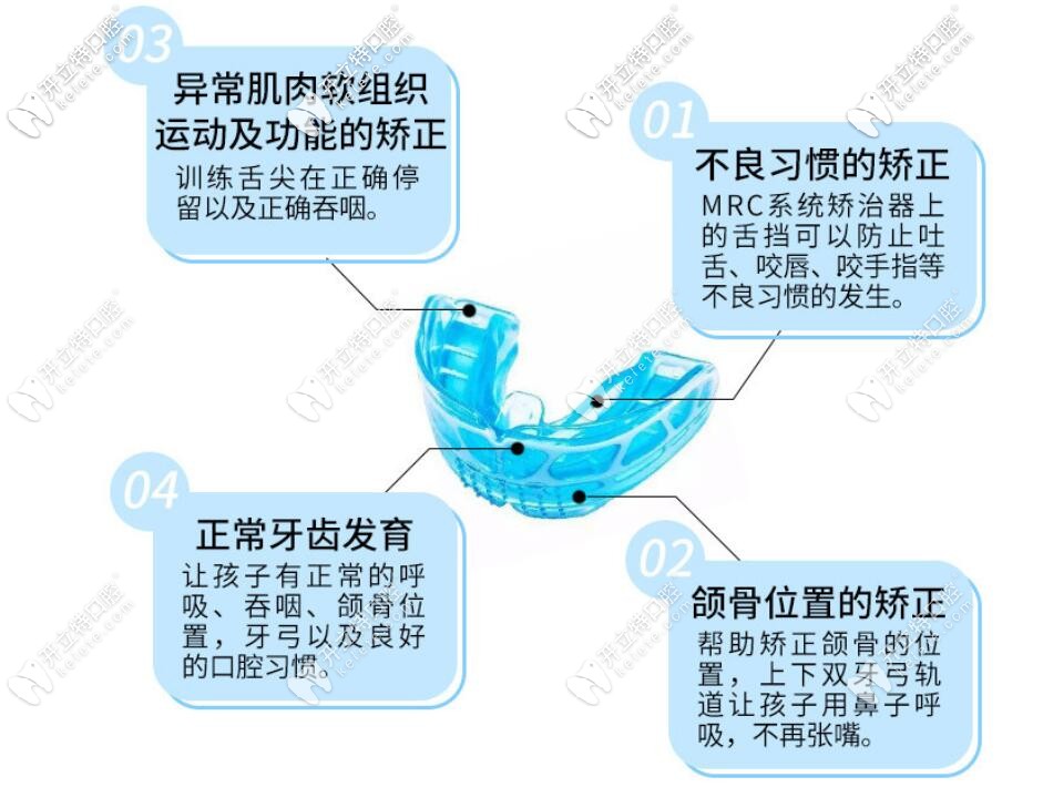 羅慕矯正早期干預矯治器功能