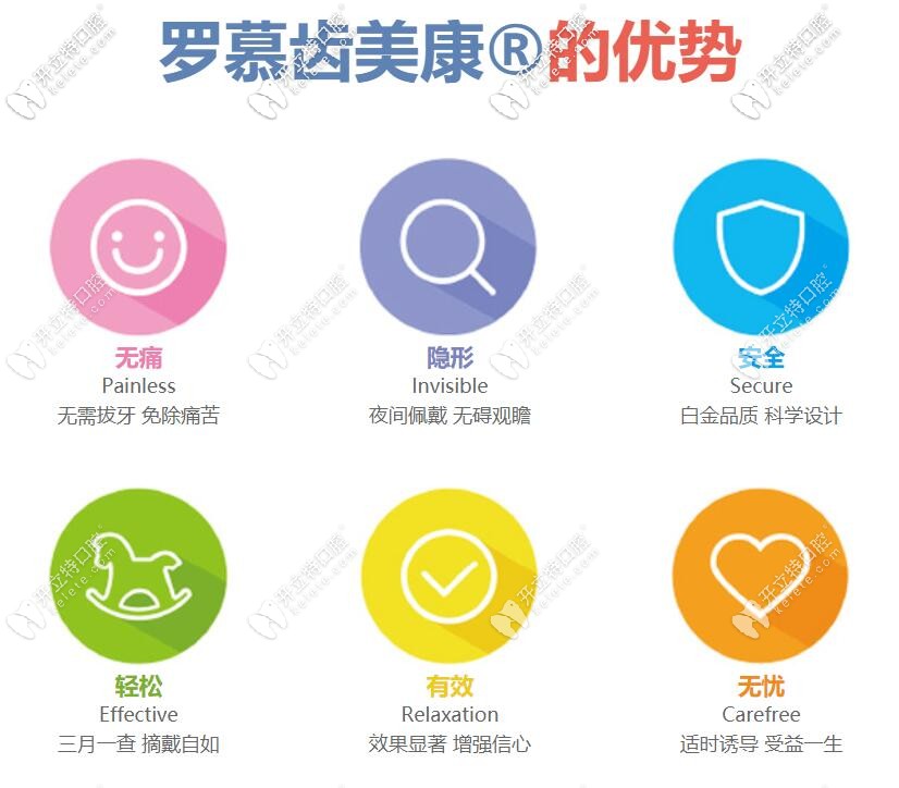 羅慕矯正早期干預矯治器優(yōu)勢