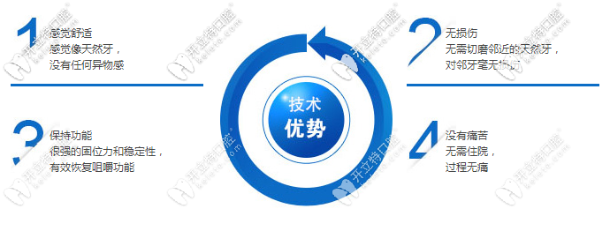 nobelcc種植牙優(yōu)勢(shì)