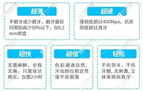 emax貼面的優(yōu)勢