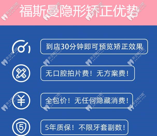 福斯曼隱形矯正優(yōu)勢