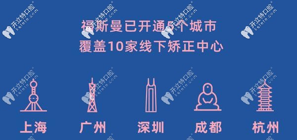 福斯曼牙齒矯正連鎖