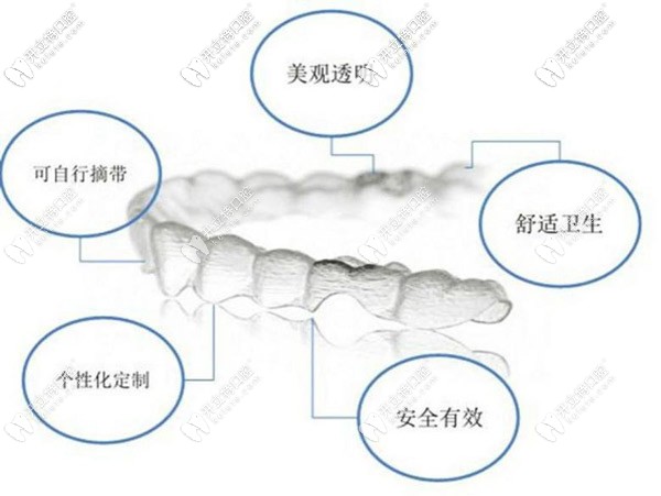 無(wú)托槽隱形矯正 無(wú)托槽隱形矯正