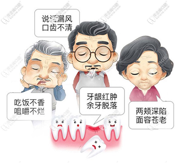 北京西諾口腔價格表東壩店和常營店通用~登騰種植牙3903元