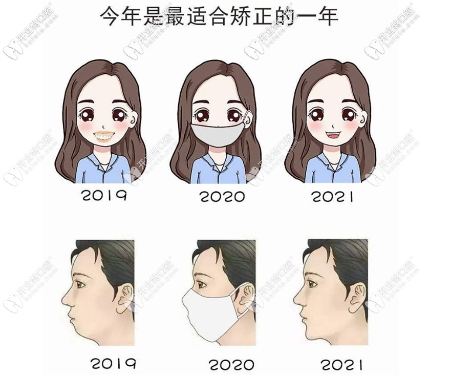 沈陽(yáng)哪里矯正牙齒好還便宜?排名前三是沈陽(yáng)德立/九諾/京科