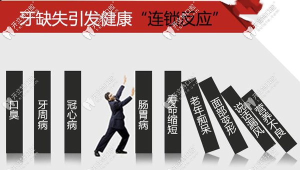 牙齒缺失引起的問(wèn)題