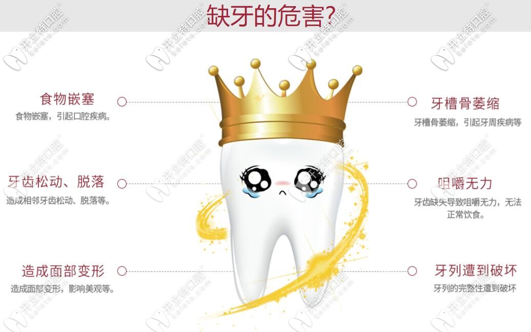 缺牙不做修復(fù)的危害