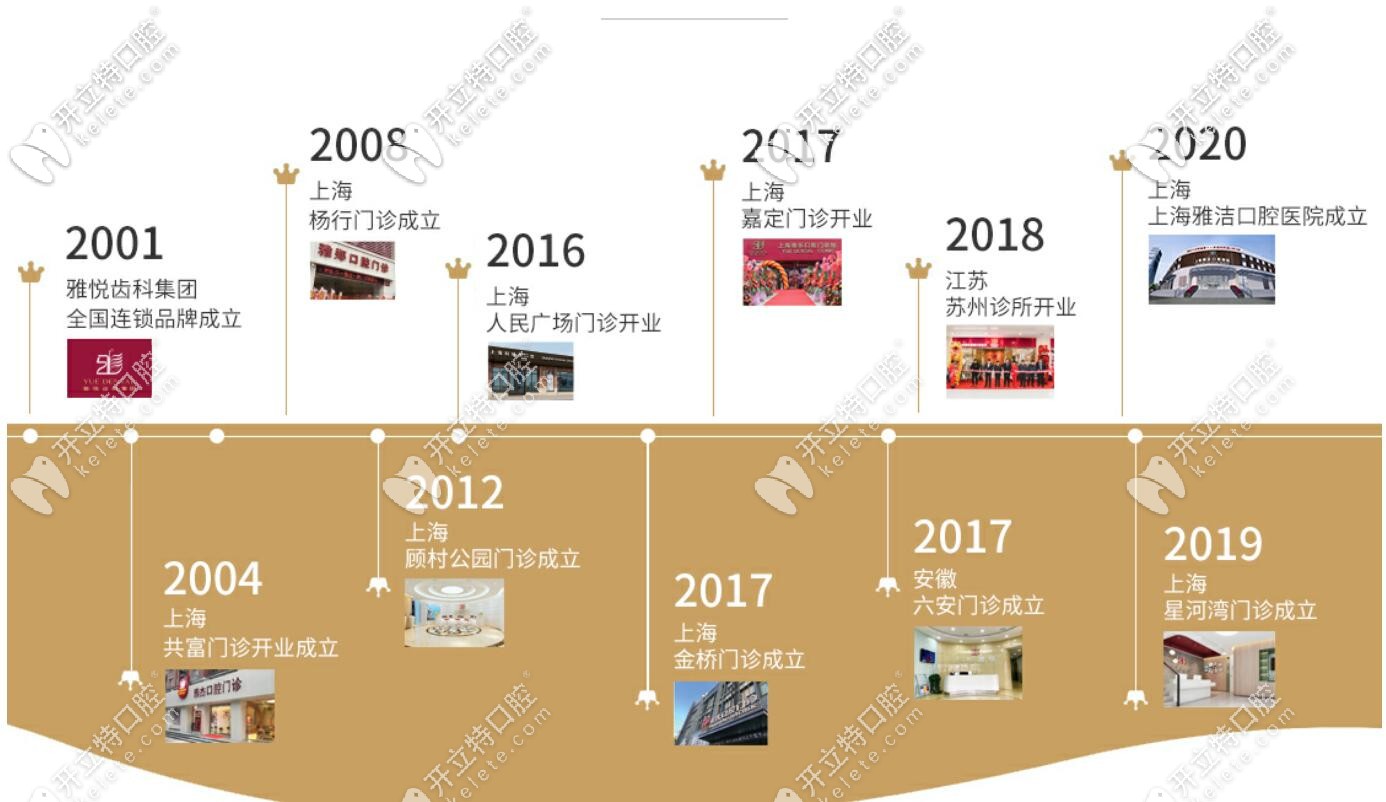 雅悅齒科在<!--<i data=20240703-sp></i>-->、六安、蘇州等地的分院