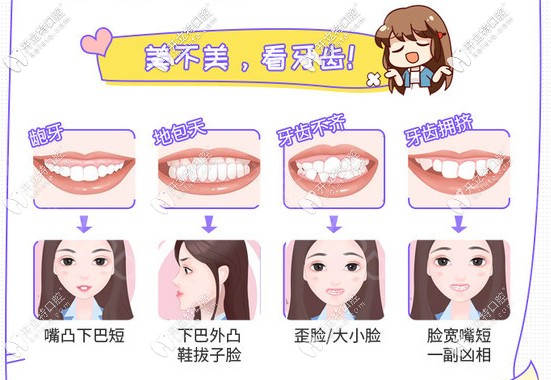 美不美看牙齒 美不美看牙齒