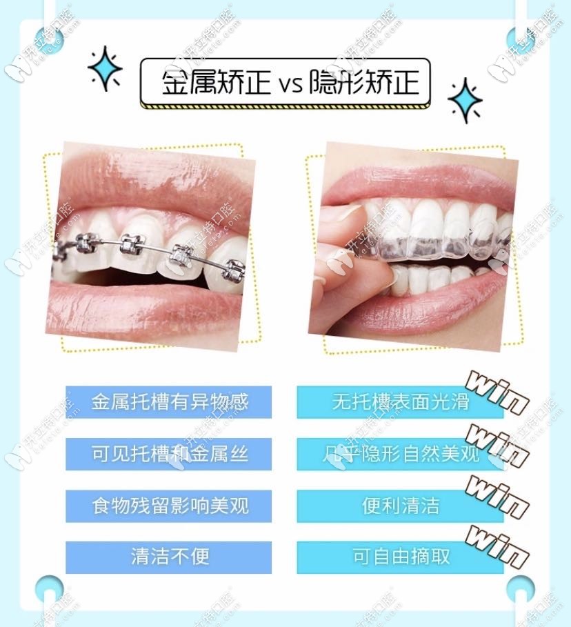 金屬牙套與隱形牙套對(duì)比