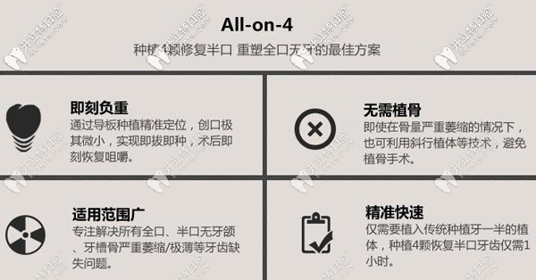 allon4即刻種植牙的特點