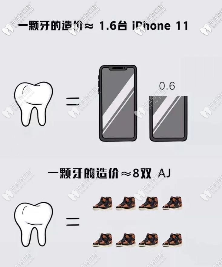 看牙破產(chǎn)，無錫進(jìn)口種植牙的收費(fèi)價(jià)格是真貴嗎！