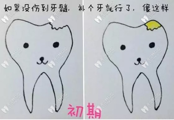 何邕江醫(yī)生的科普圖