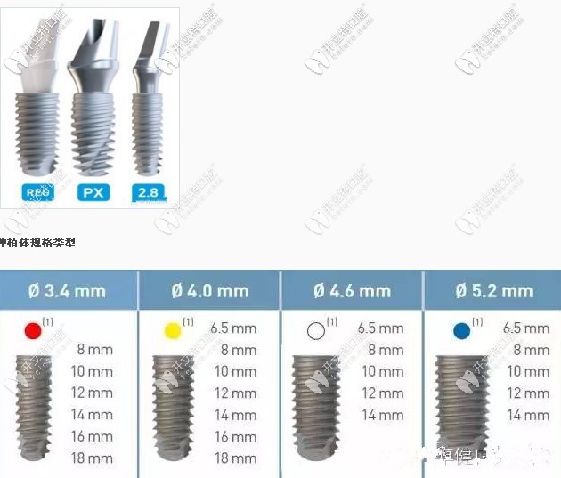 法國安卓健Anthogyr各型號介紹