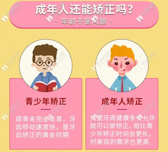 新上的合肥牙齒矯正費用一覽表，這家牙科整牙不貴哦