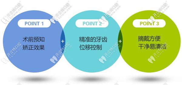 棗莊市牙齒矯正收費情況