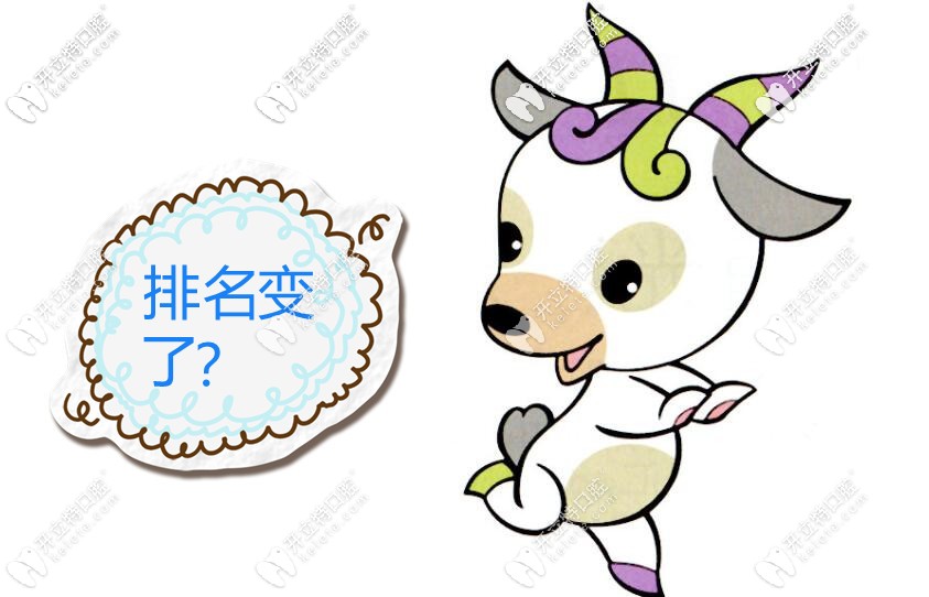 排名變了！北京亦莊附近私人連鎖牙科門(mén)診哪家好現(xiàn)揭曉